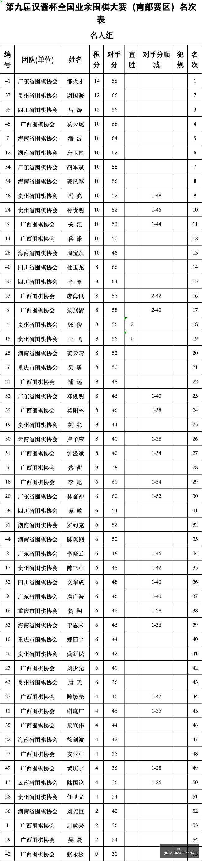 英雄联盟,淘汰赛激战,战队争冠之,新葡京,新葡京app,新葡京娱乐,新普京赌场