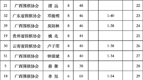 英雄联盟11淘汰赛激战，战队争冠之路